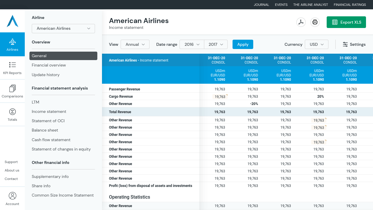 Screenshot of the The Airline Analyst website
